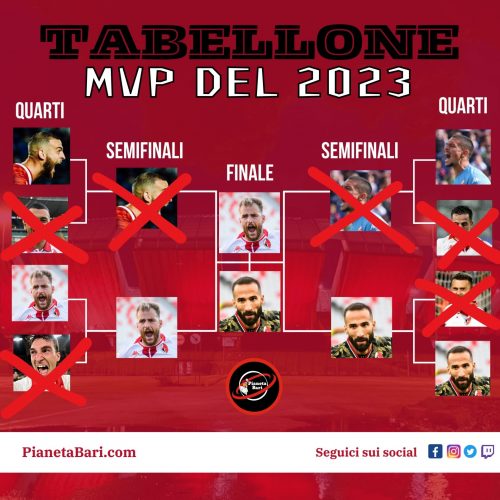 SONDAGGIO PB – Chi è l’MVP del 2023? Vota nella finalissima!