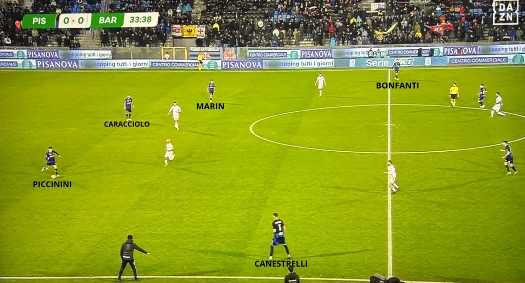 Pisa-Bari